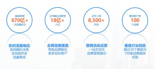 加和科技攜ReachMax摘得2022金鼠標(biāo)雙項(xiàng)營銷大獎(jiǎng)，技術(shù)服務(wù)再獲認(rèn)可