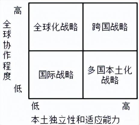 營(yíng)業(yè)推廣的概念及其在軟件開發(fā)領(lǐng)域的應(yīng)用